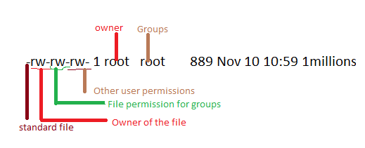 file permissions
